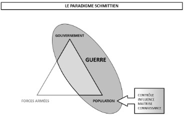 Le paradigme schmittien