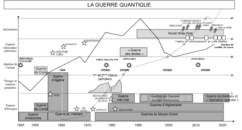 La guerre quantique